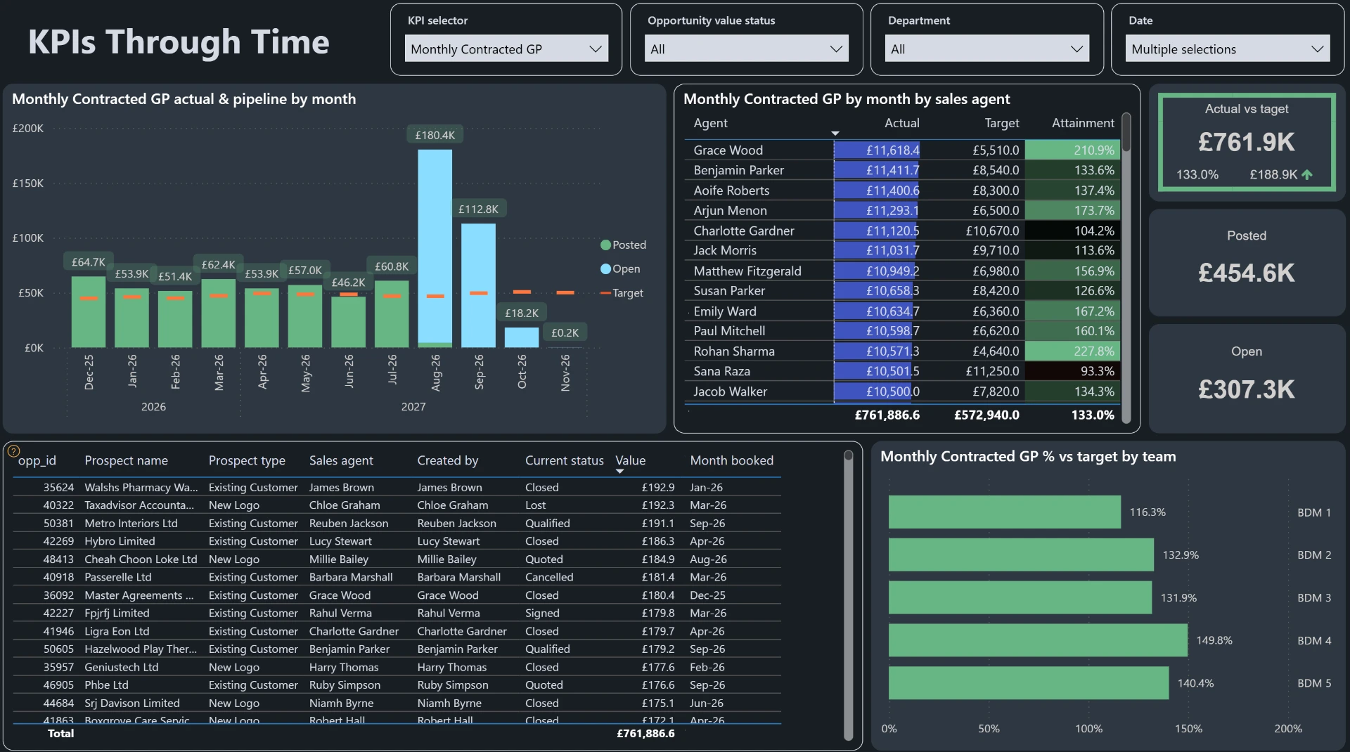 Sales & pipeline preview